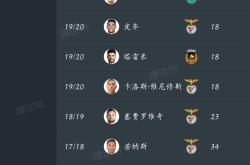 关于葡超赛程吃紧,瓦伦西亚赛后造点机会,态度坚定,训练强度显著提升的信息-球速网址