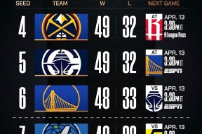 球速体育 -季后赛得分王是谁