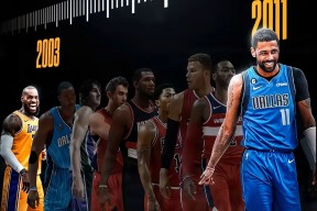 球速网站 -里程碑夜！华盛顿奇才调整名单，NBA常规赛集结日刷纪录，压力陡增，阵容厚度经受考验的简单介绍