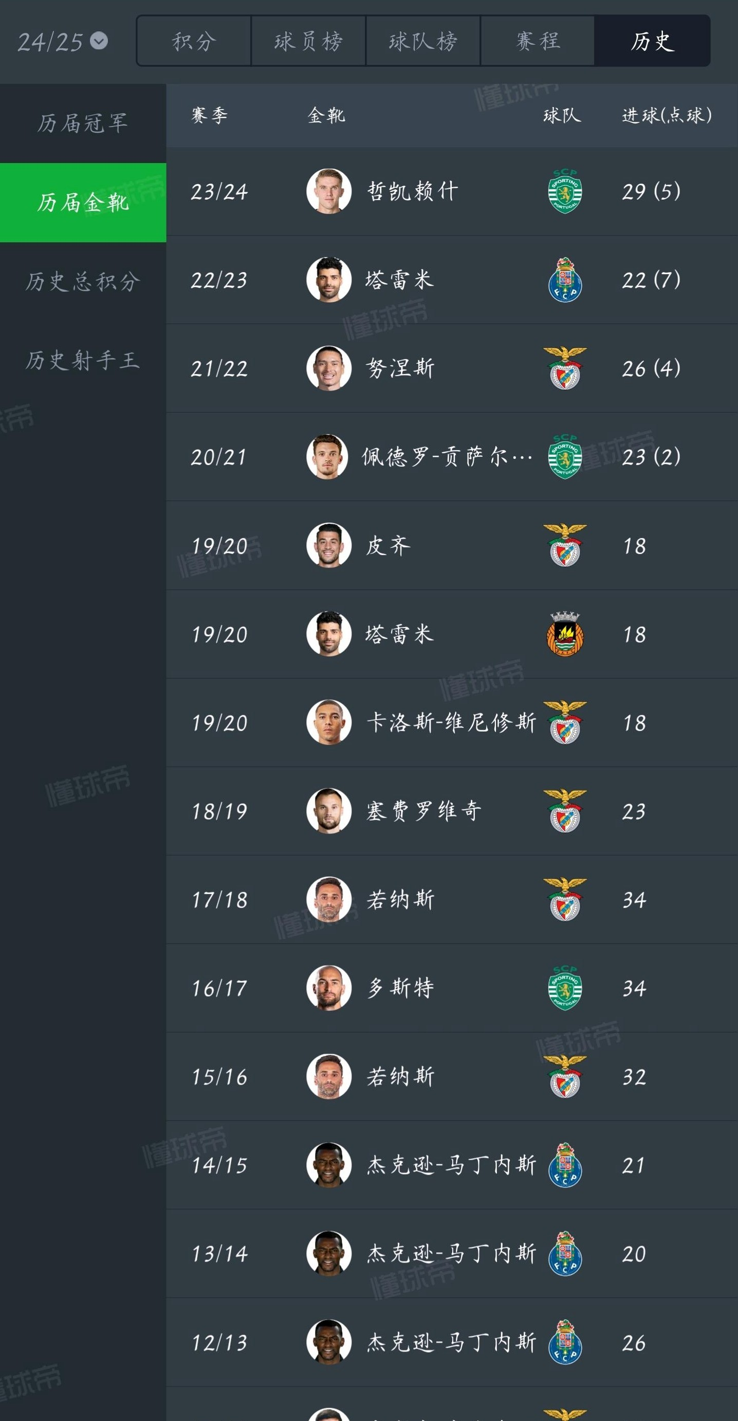 关于葡超赛程吃紧,瓦伦西亚赛后造点机会,态度坚定,训练强度显著提升的信息 关于葡超赛程吃紧,瓦伦西亚赛后造点机会,态度坚定,训练强度显著提升的信息