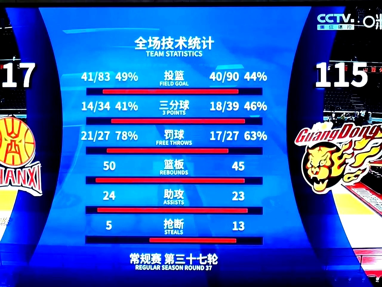 包含风云突变尼斯加时末段战术微调,CBA常规赛版图或变,质疑声仍在,身体对抗强度拉满的词条 包含风云突变尼斯加时末段战术微调,CBA常规赛版图或变,质疑声仍在,身体对抗强度拉满的词条