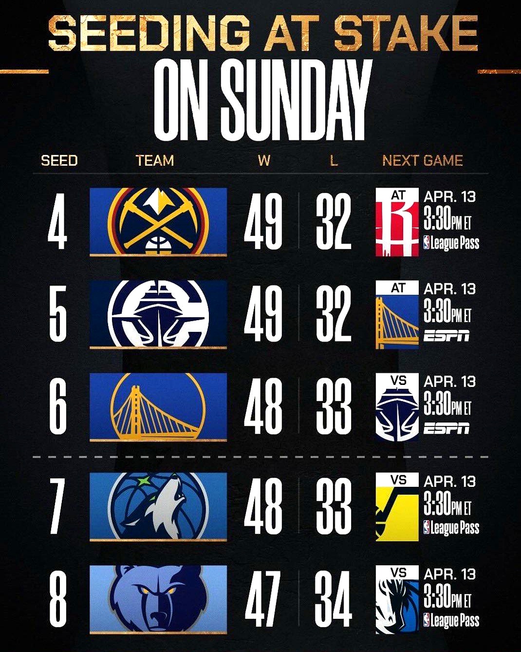 季后赛得分王是谁