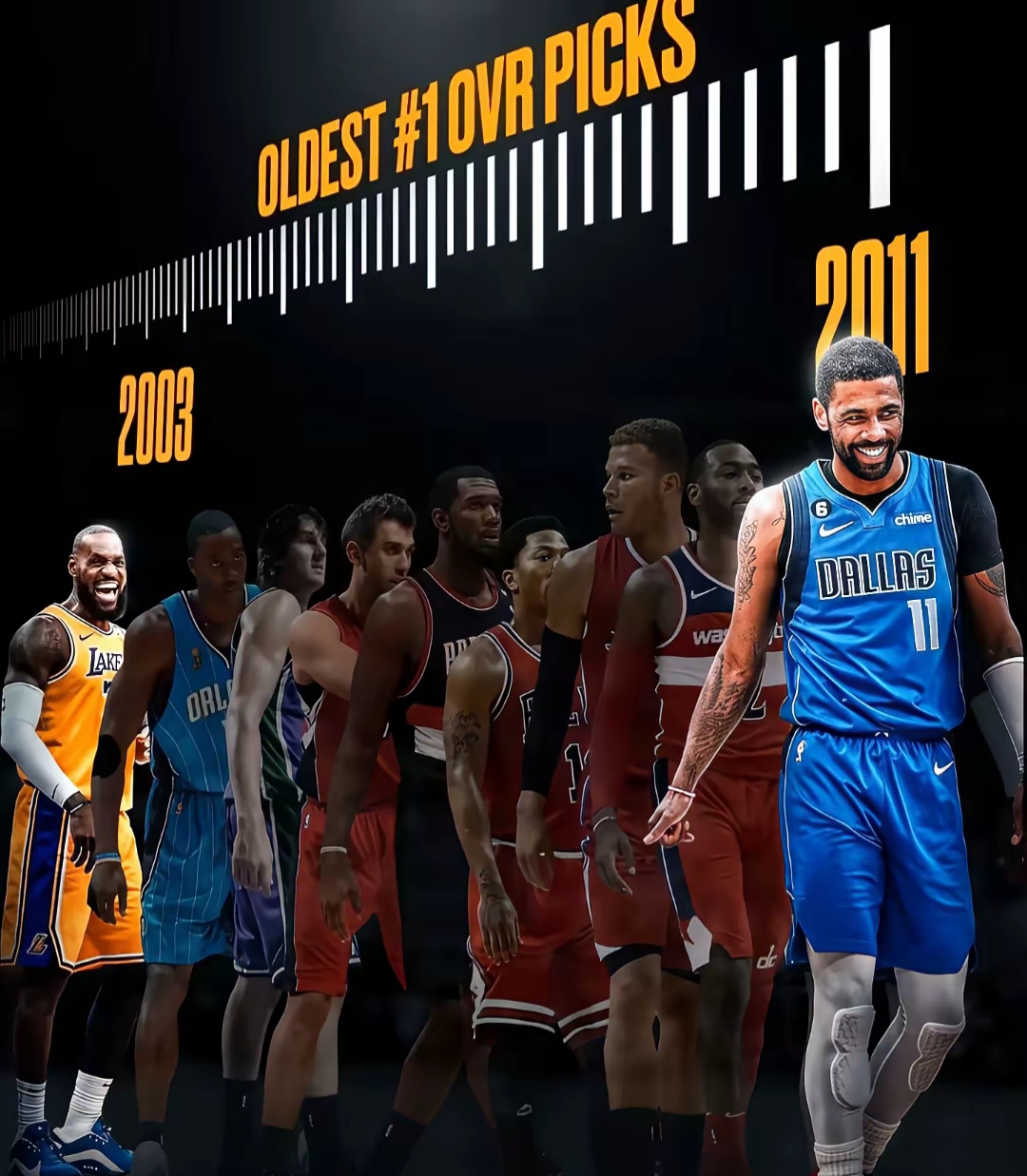 里程碑夜！华盛顿奇才调整名单，NBA常规赛集结日刷纪录，压力陡增，阵容厚度经受考验的简单介绍